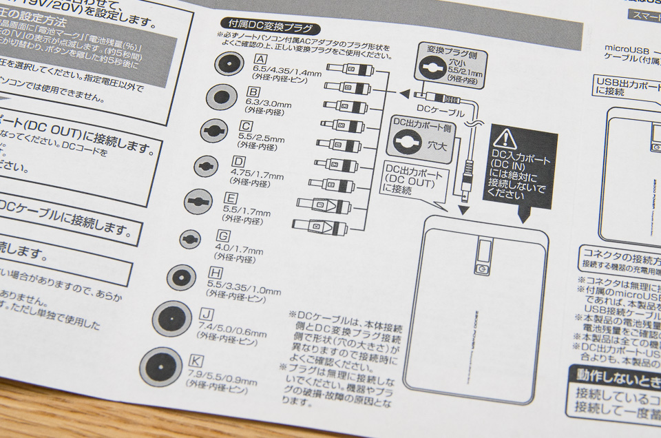 説明書にプラグ形状とアルファベットの対応表がある