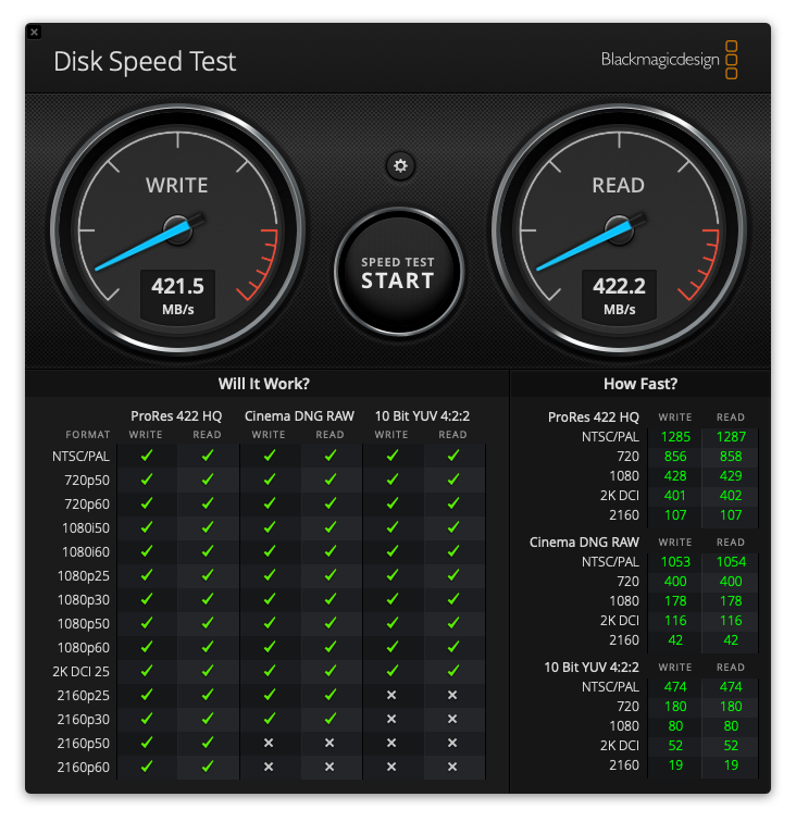 Intel 660p M.2 NVMe SSD 2TBのベンチマーク。Mac側のUSB規格が3.0のため、リード／ライトともに420MB前後で頭打ちとなった