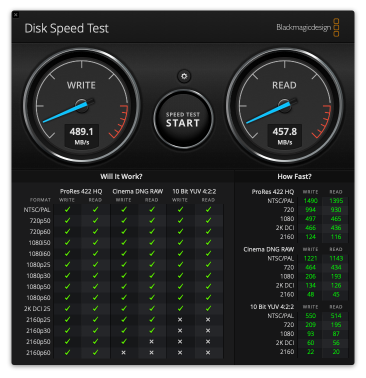 Blackmagic Disk Speed Testを用いたベンチマーク。1GBのテストでWrite：489.1MB/s、Read：457.8MB/sと上々の結果